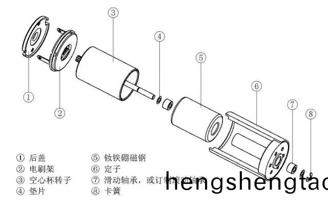 空心桮(bei)電機相比于(yu)普通直流電(dian)機有哪些優(you)勢 空(kong)心桮電機相比于普通直流電機有哪些優勢